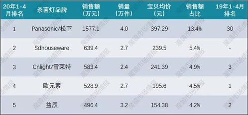 近一年暴涨24倍,疫情将该类 消杀 用品推向高峰